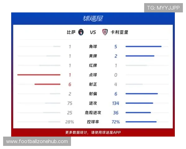 卡利亚里俱乐部最新赛季战绩分析与未来发展前景展望