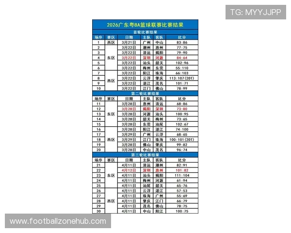 粤超联赛最新积分榜全解析及球队排名走势分析